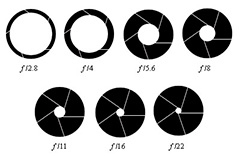Aperture Intro